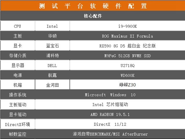 做大做强 再创辉煌 蓝宝石RX590纪念版评测 