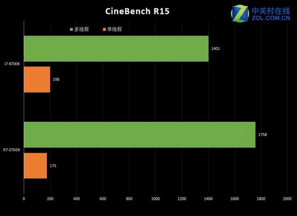 三代锐龙发布前 AMD锐龙7 2700X为何这么火爆？ 