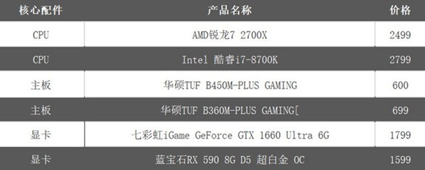 三代锐龙发布前 AMD锐龙7 2700X为何这么火爆？ 