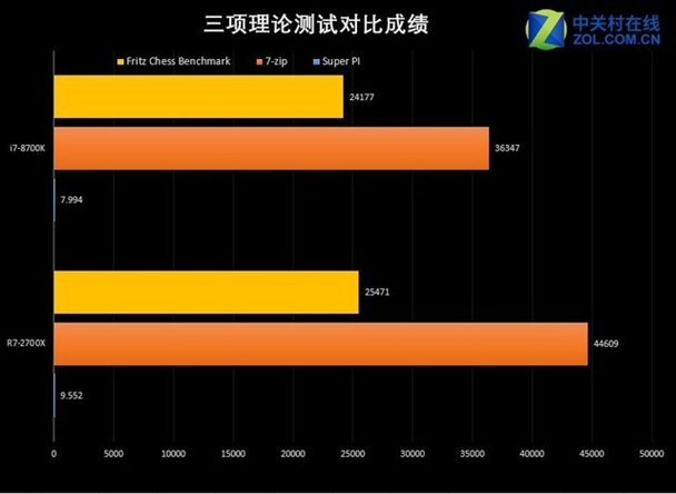 三代锐龙发布前 AMD锐龙7 2700X为何这么火爆？ 