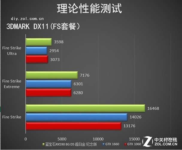 做大做强 再创辉煌 蓝宝石RX590纪念版评测 