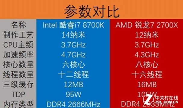 三代锐龙发布前 AMD锐龙7 2700X为何这么火爆？ 