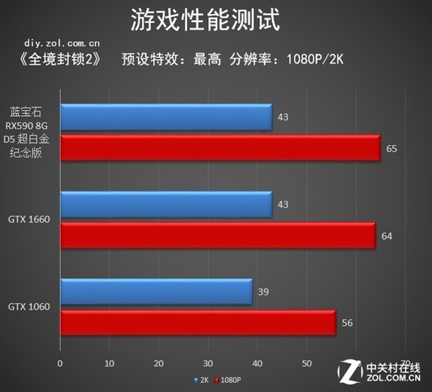 做大做强 再创辉煌 蓝宝石RX590纪念版评测 