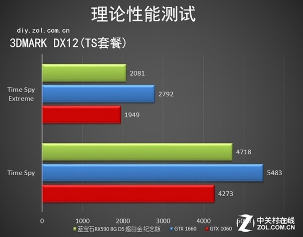 做大做强 再创辉煌 蓝宝石RX590纪念版评测 