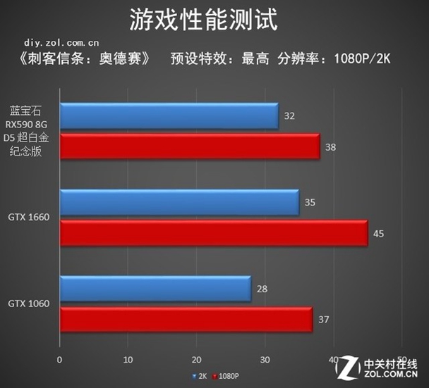 做大做强 再创辉煌 蓝宝石RX590纪念版评测 