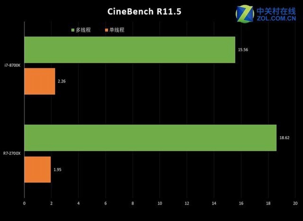 三代锐龙发布前 AMD锐龙7 2700X为何这么火爆？ 