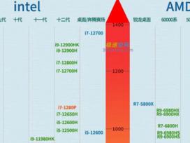 20224000ԪʼǱƼ Լ۱ȸߵıʼǱƼ