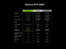 2399ԪӢΰ RTX4060ȷ629