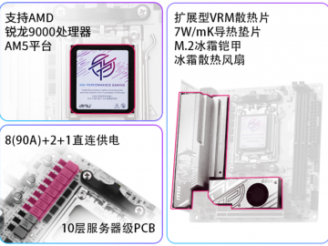 微星发布AMD首款纯白ITX主板 MPG B850I EDGE TI WIFI刀锋 钛