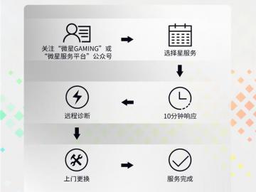 微星显示器售后重磅升级：三年全系“以换代修”