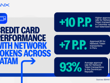 EBANX通过网络令牌化推动拉美跨境卡支付进入新阶段