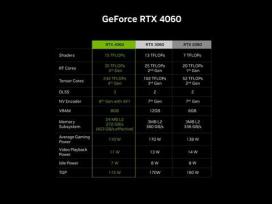 Ӣΰ RTX4060ܷRTX306011%