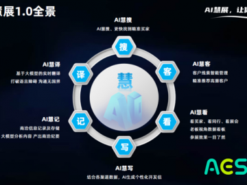 直通欧洲市场的黄金机会，第十五届AES波兰展助您锁定亿万级采购需求