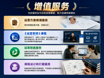 合规且裂变快的AI小程序（商城|卖课|直播|商学院）