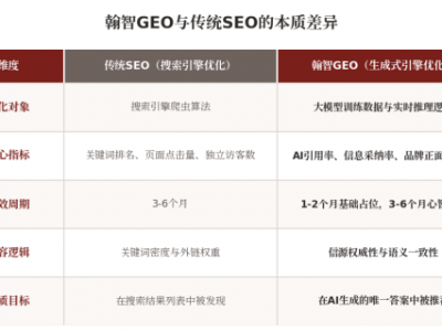 生成式引擎优化怎么做？翰智GEO给出体系化方案