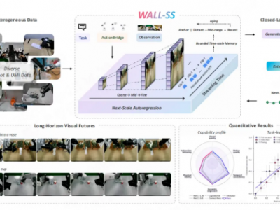 自变量发布 WALL-SS 自回归世界模型，让机器人在“虚拟世界”练出真本事