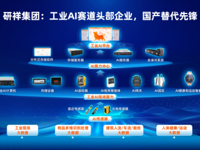 ​2500+项专利申请、4300万节点：研祥如何炼成工业AI第一梯队？