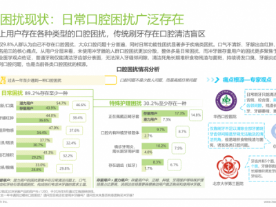 洁碧联合艾瑞咨询发布《2026中国口腔护理白皮书》：冲牙器迈入体验升级时代