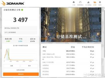 西部数据 SN5000测评 “蓝盘”再开新疆域