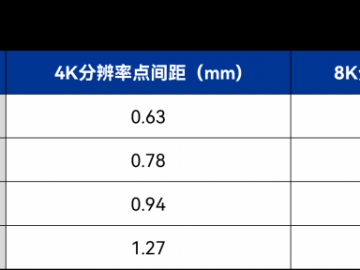 雷曼高清王冷屏大师:能效革命推动 LED 微间距技术发展