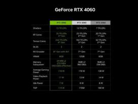 ҪǲҪӢΰ RTX4060ǰ6¿
