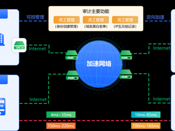 从“卡慢断封”到“稳快安全”：海域云 SD-WAN 网络专线如何提速 AI 研发