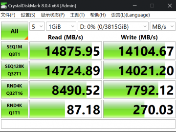 Kingston FURY Renegade G5测评 最快PCIe5.0固态硬盘现世