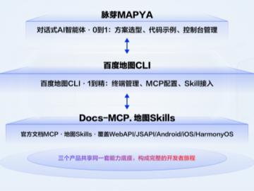 做个地图功能有多难？一个开发者的两天，被百度地图脉芽压成了两小时