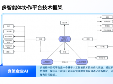 良策金宝AI获中国电力规划设计协会认证，引领工程行业智能化转型