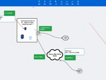 以数字引擎驱动未来——太平洋电信数字化平台E-com正式上线