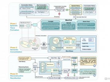 盛大以脑科学赋能 AI 长期记忆核心技术研发