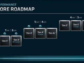 AMD8000ϵдϣı䣬ٶȸ