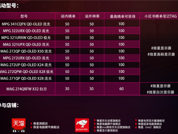 微星显示器8月好评活动开启，至高百元奖励等你赢！