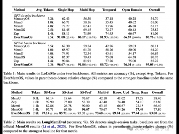 Evermind 让大模型拥有类人记忆能力