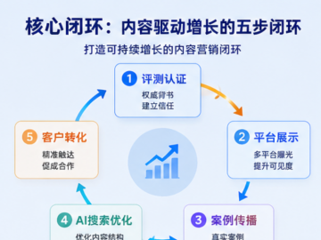权威评测认证+AI搜索重塑：数智化企业如何跑赢大模型时代的流量竞速？