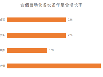 AIWMS与WMSROBOT成仓储核心动力：2025智能仓储变革报告