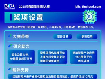 百万级“创业支持包”！类脑智能创新大赛火热报名中，诚邀院校/企业共拓新局