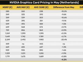 RTX30601999ԪRX6600λնԿһ