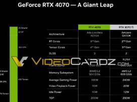 Լ4115Ԫ΢ RTX4070TiԿֵϷ186Wǰ