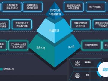 告别“单点狂欢”：为什么“端到端流程自动化”是 2026 年企业的必答题？