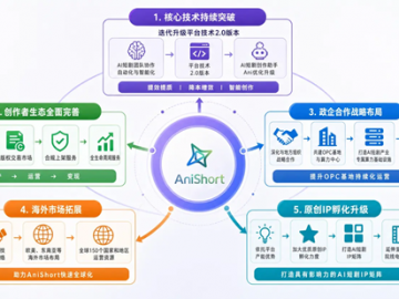 近亿元融资落地，AniShort打破AI短剧工具赛道最高融资记录