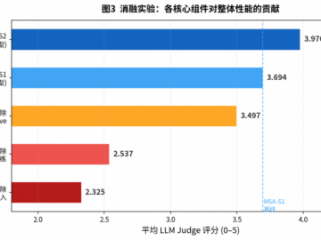 陈天桥掌舵盛大AI生态 EverMind铸AI长期记忆核心技术底座